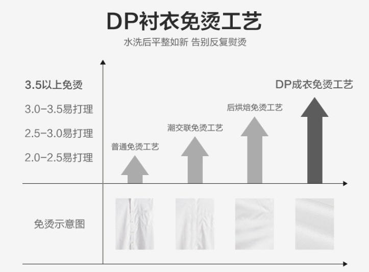 男士長(zhǎng)袖襯衫，工作服襯衫，職業(yè)裝襯衫